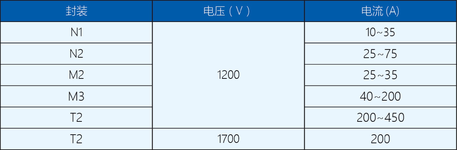 變頻調控產品范圍.jpg